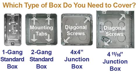 what does 2 gang junction box mean|shallow double outlet box.